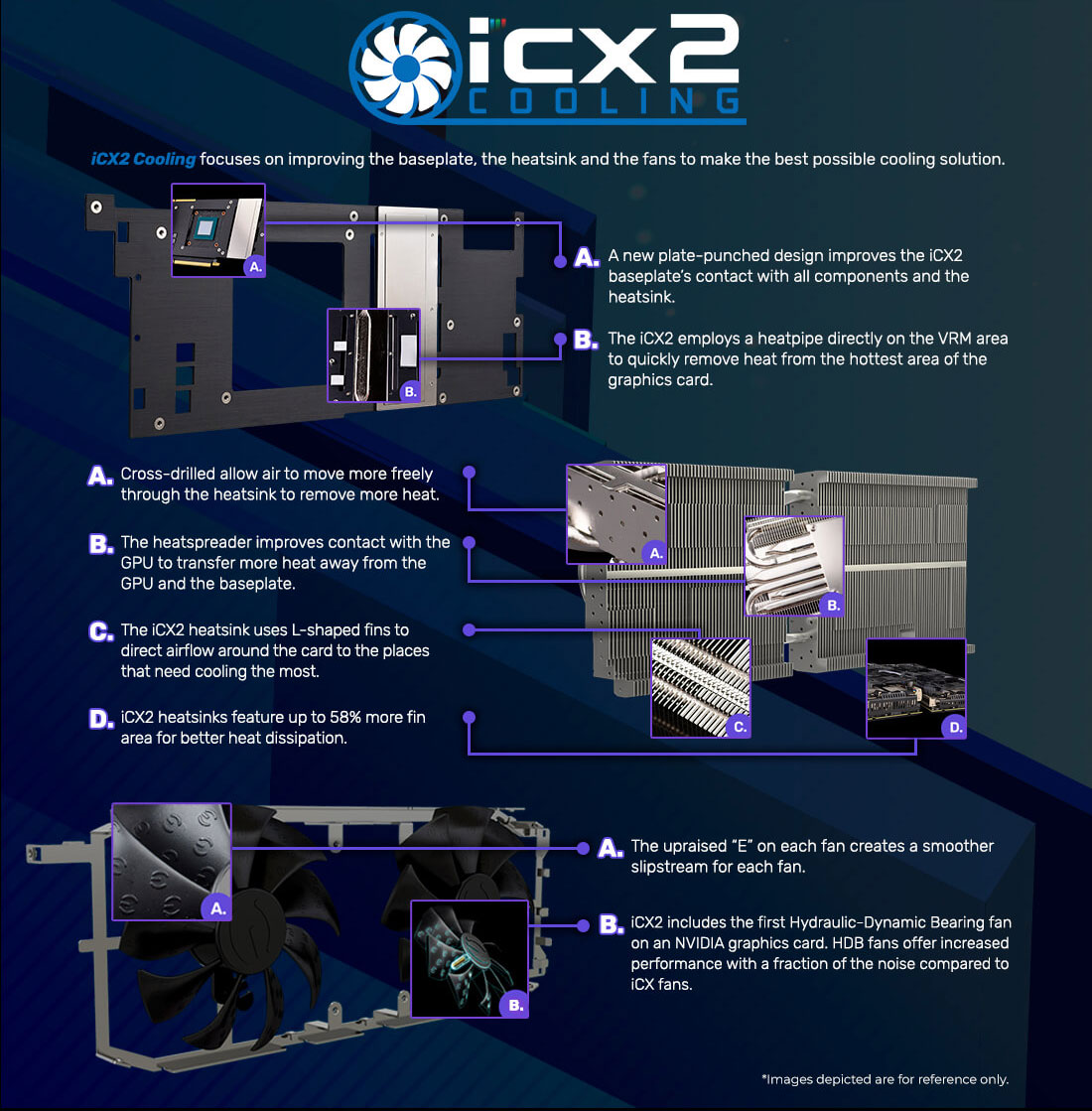 iCX2 Cooling Solution feature details